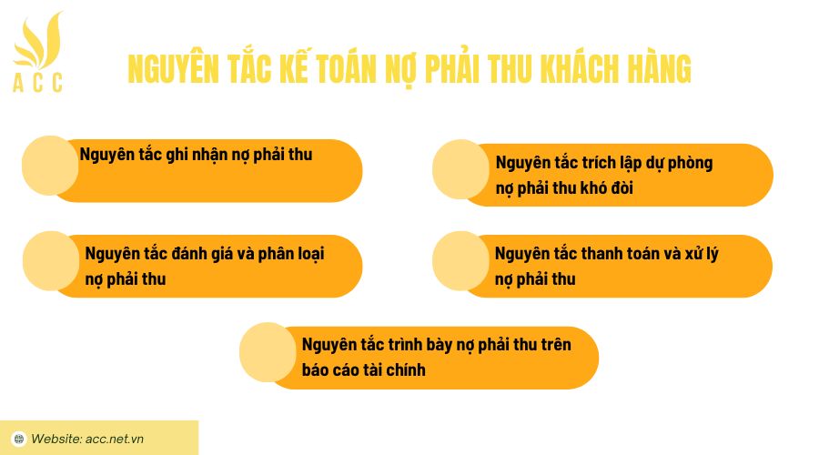 Nguyên tắc kế toán nợ phải thu khách hàng