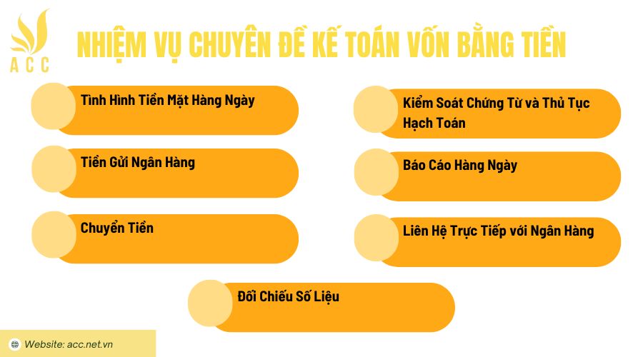 Nhiệm vụ chuyên đề kế toán vốn bằng tiền