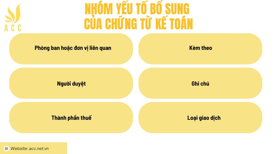 Nhóm yếu tố bổ sung của chứng từ kế toán