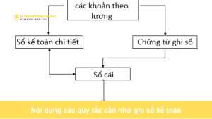 ghi sổ kế toán