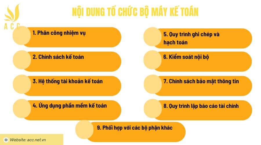 Nội dung tổ chức bộ máy kế toán