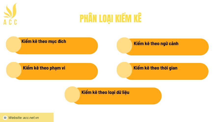 Phân loại kiểm kê