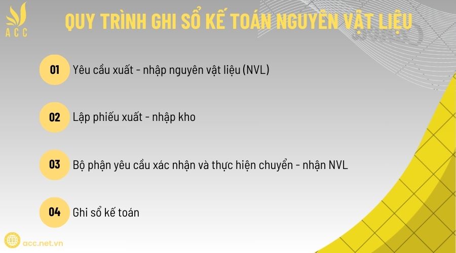 Quy trình ghi sổ kế toán nguyên vật liệu