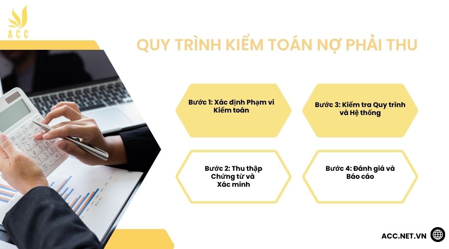 Quy trình kiểm toán nợ phải thu