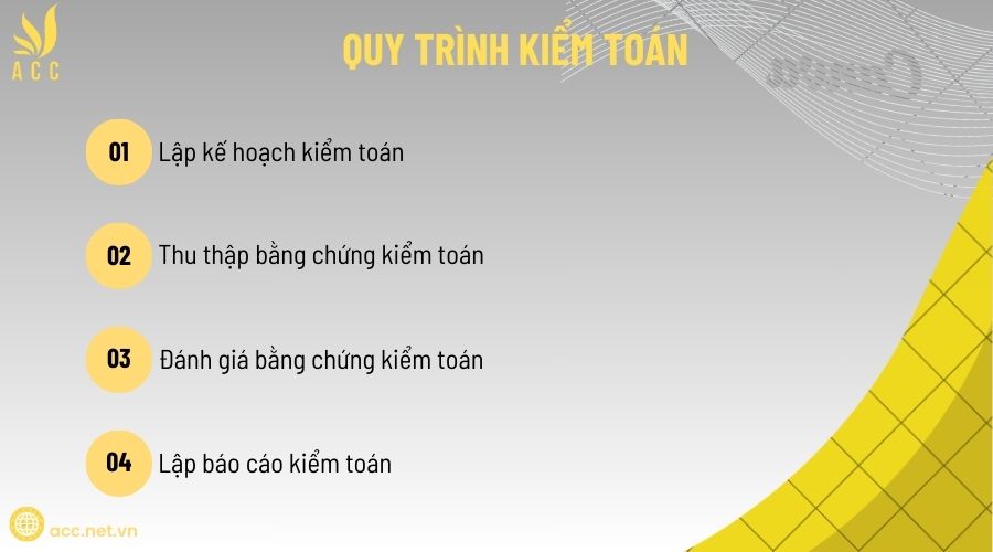Quy trình kiểm toán