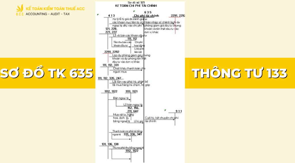 SƠ ĐỒ TK 635 THÔNG TƯ 133