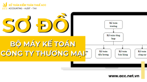 Sơ đồ bộ máy kế toán công ty thương mại