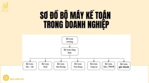 Sơ đồ bộ máy kế toán trong doanh nghiệp