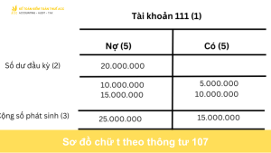 Sơ đồ chữ t theo thông tư 107