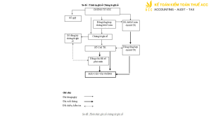 ghi sổ kế toán theo thông tư 200 và thông tư 133