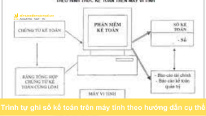 Trình tự ghi sổ kế toán trên máy tính theo hướng dẫn cụ thể (1)