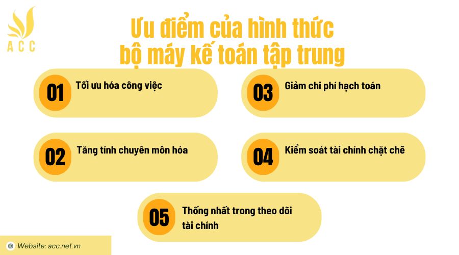 Ưu điểm của hình thức bộ máy kế toán tập trung