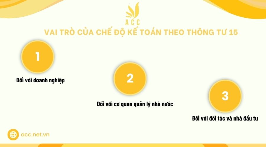 Vai trò của chế độ kế toán theo thông tư 15