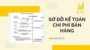 Sơ đồ kế toán chi phí bán hàng