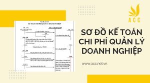 Sơ đồ kế toán chi phí quản lý doanh nghiệp