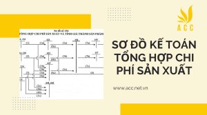 Sơ đồ kế toán tổng hợp chi phí sản xuất