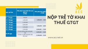 Quy định xử phạt khi nộp trễ tờ khai thuế GTGT