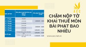 Mức xử phạt khi chậm trễ nộp tờ khai thuế môn bài 