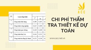 Chi phí thẩm tra thiết kế dự toán