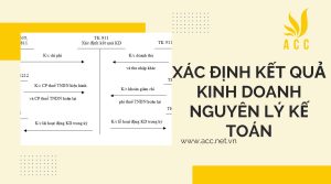 Xác định kết quả kinh doanh trong nguyên lý kế toán