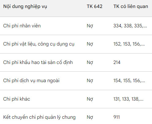 sơ đồ hạch toán tài khoản 642 theo thông tư 133