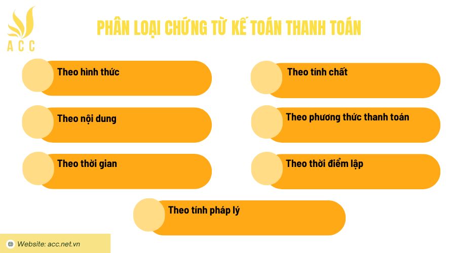 Phân loại chứng từ kế toán thanh toán
