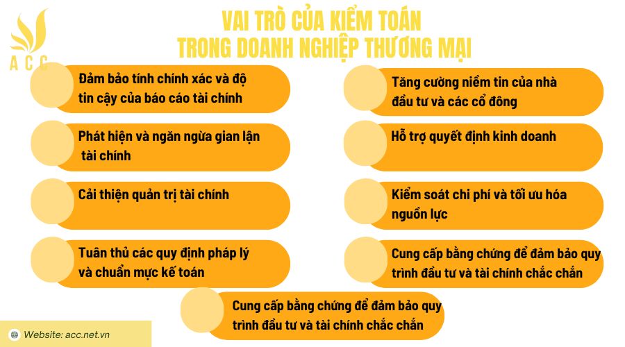 Vai trò của kiểm toán trong doanh nghiệp thương mại