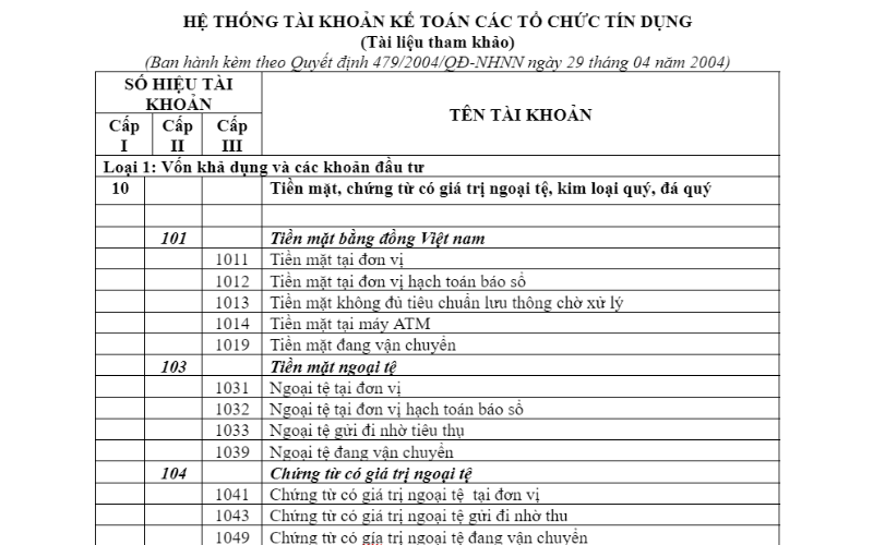 Chi tiết bảng hệ thống tài khoản kế toán ngân hàng thương mại 