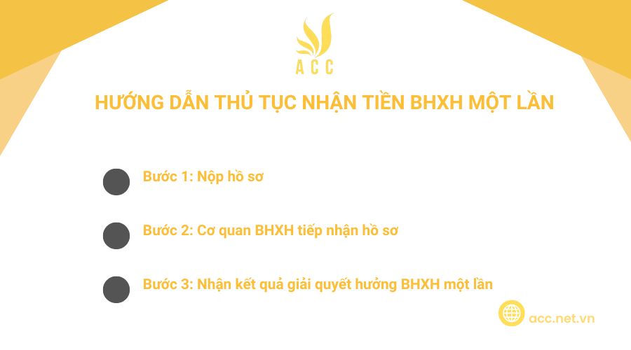 Hướng dẫn thủ tục nhận tiền BHXH một lần