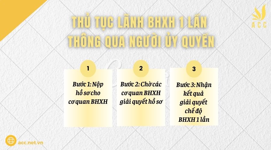 Thủ tục lãnh BHXH 1 lần thông qua người ủy quyền