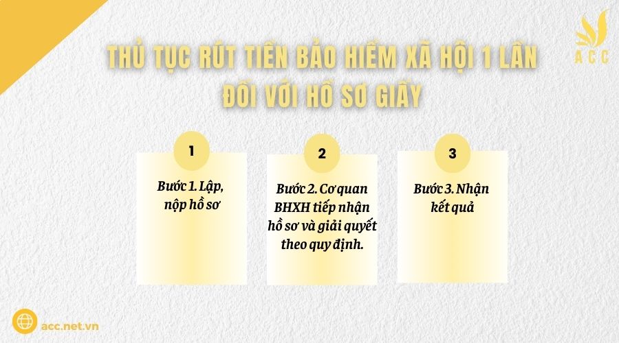 Thủ tục rút tiền bảo hiểm xã hội 1 lần đối với hồ sơ giấy