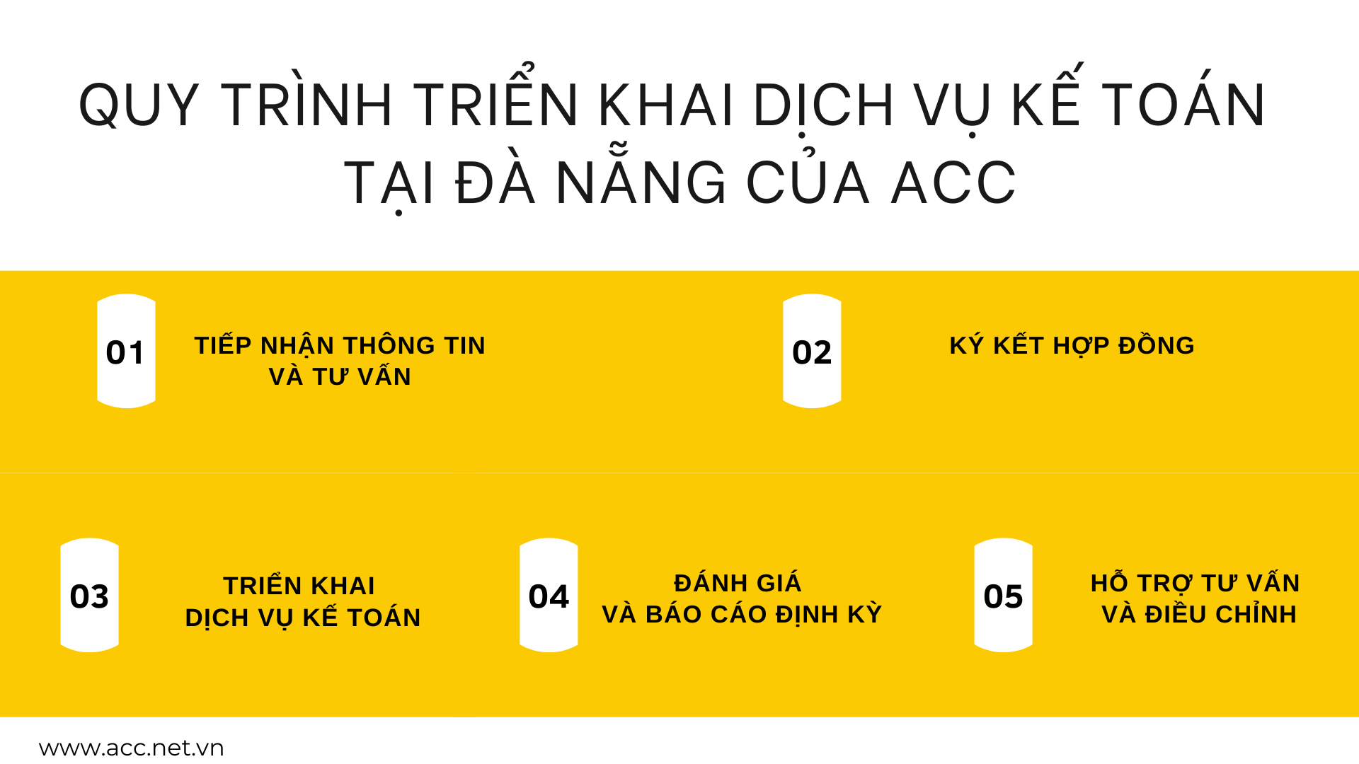 quy trình triển khai dịch vụ kế toán tại Đà Nẵng của ACC