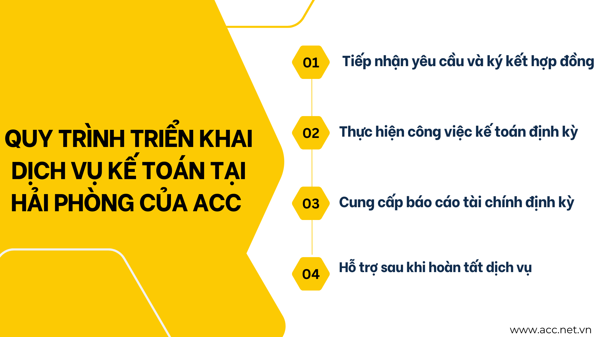 Quy trình triển khai dịch vụ kế toán tại Hải Phòng của ACC