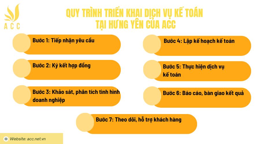 Quy trình triển khai dịch vụ kế toán tại Hưng Yên của ACC