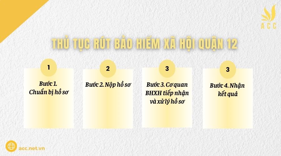 Thủ tục rút bảo hiểm xã hội quận 12 