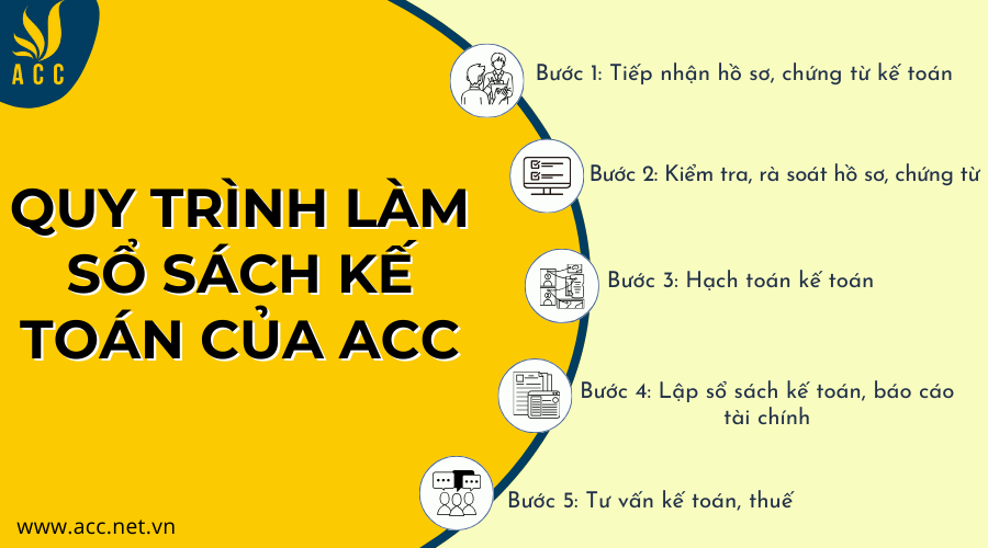 Quy trình làm sổ sách kế toán của ACC