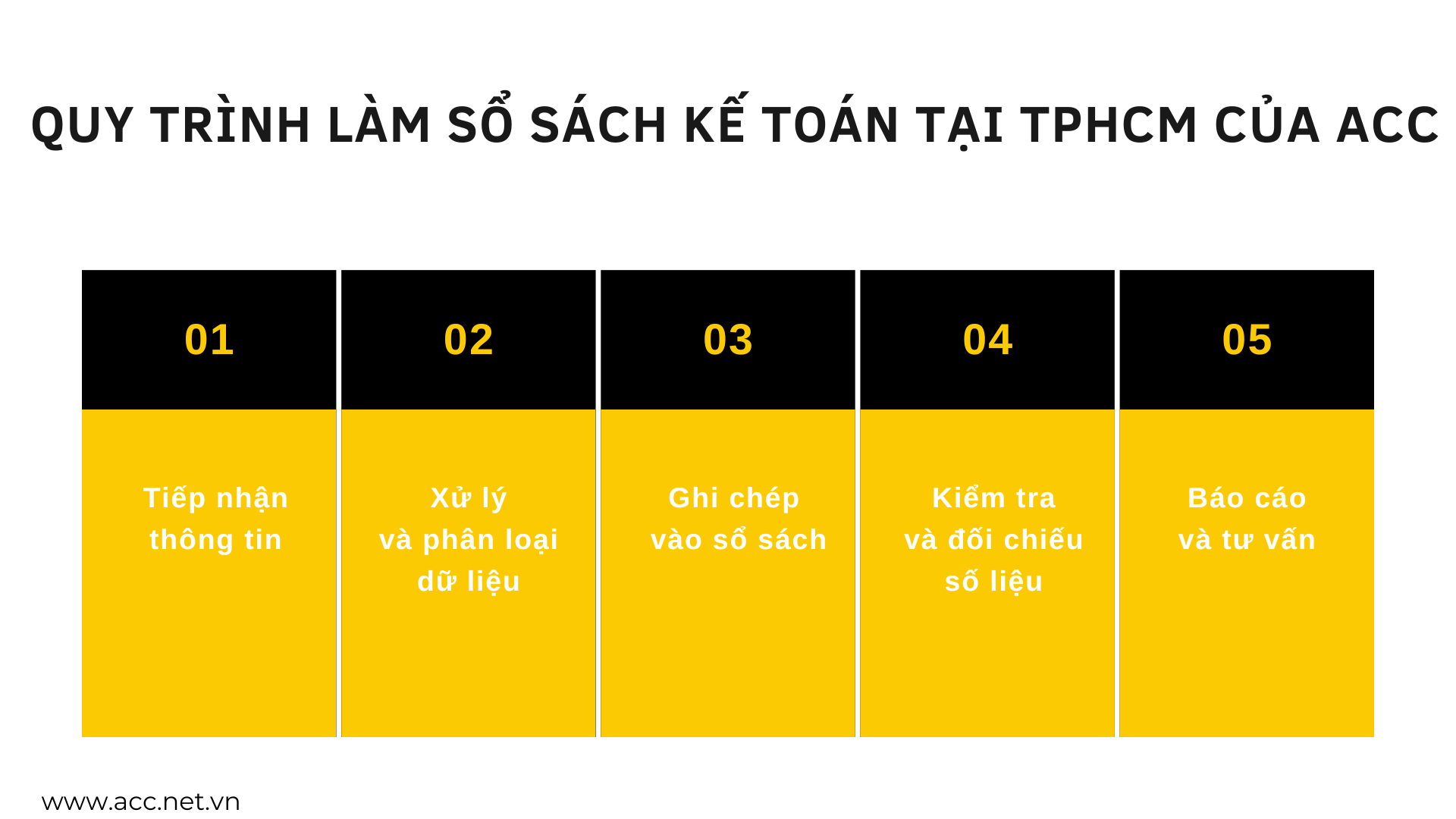 Quy trình làm sổ sách kế toán tại TPHCM của ACC