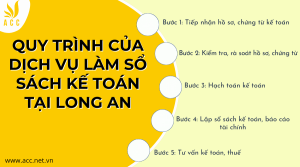 dịch vụ làm sổ sách kế toán tại Long An