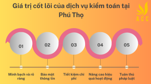 Dịch vụ báo cáo tài chính tại Cao Bằng