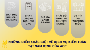 Dịch vụ kiểm toán tại Nam Định