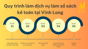 dịch vụ làm sổ sách kế toán tại Vĩnh Long 