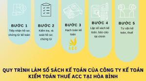 dịch vụ làm sổ sách kế toán tại Hoà Bình