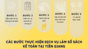 Dịch vụ làm sổ sách kế toán tại Tiền Giang