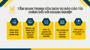 Dịch vụ báo cáo tài chính tại Thanh Hoá