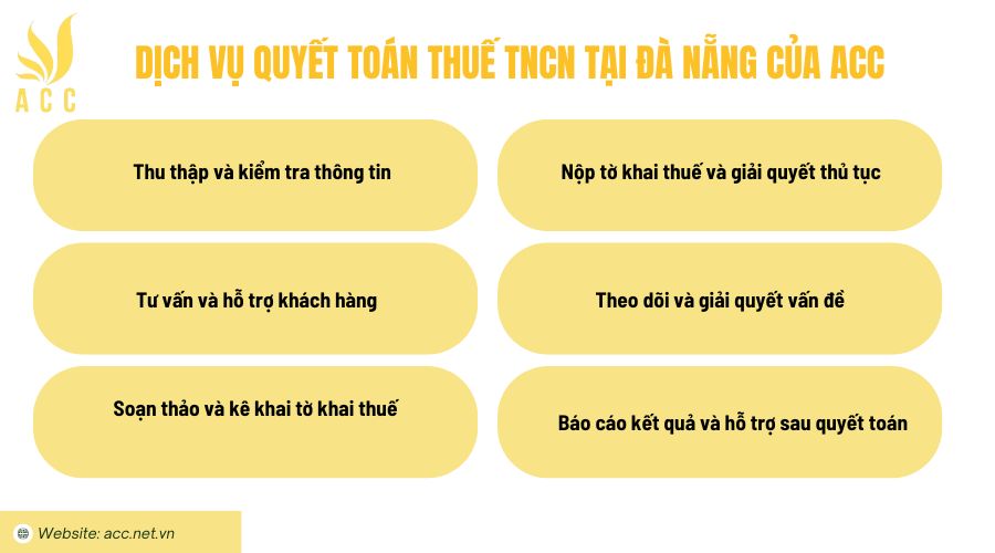 Dịch vụ quyết toán thuế TNCN tại Đà Nẵng của ACC 