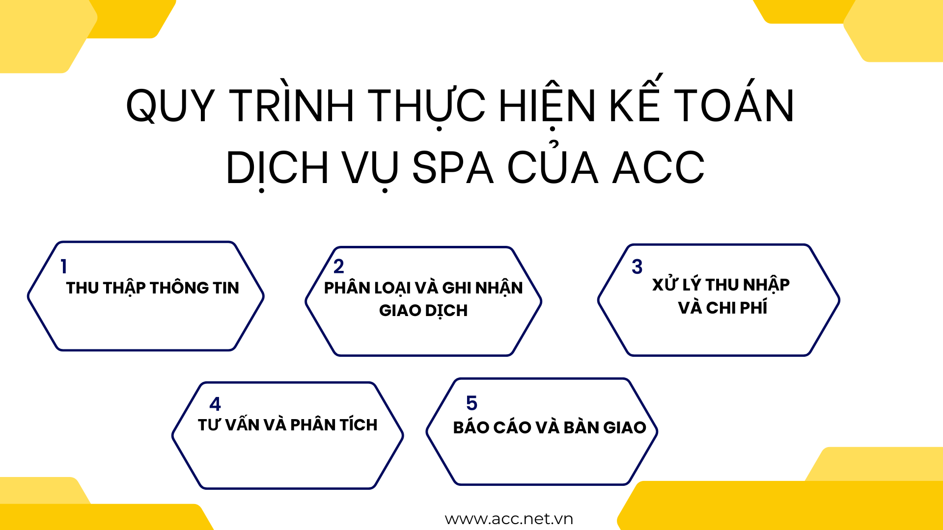 Quy trình thực hiện kế toán dịch vụ spa của ACC