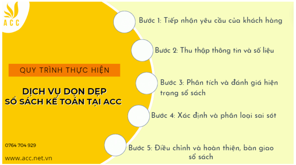 Quy trình thực hiện dịch vụ dọn dẹp sổ sách kế toán tại ACC