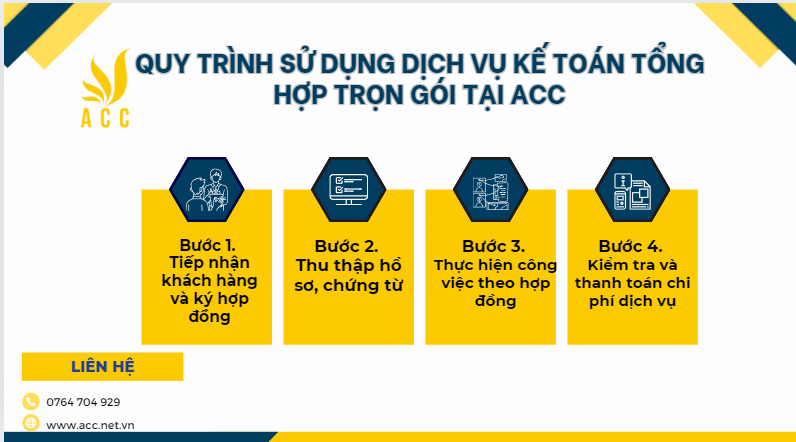 Quy trình sử dụng dịch vụ kế toán tổng hợp trọn gói tại ACC