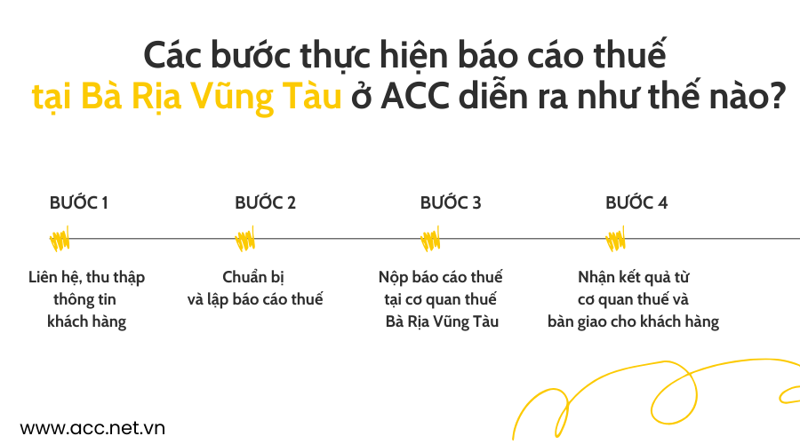 Các bước thực hiện báo cáo thuế tại Bà Rịa Vũng Tàu ở ACC diễn ra như thế nào?