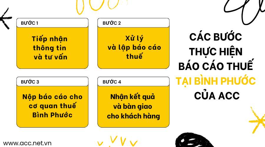 Các bước thực hiện báo cáo thuế tại Bình Phước của ACC